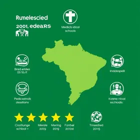 faculdades de medicina nota 1