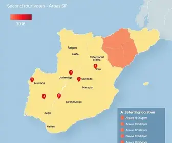 14ª zona eleitoral de Araras