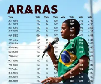 Eleições 2026