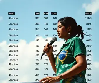 Eleições 2026