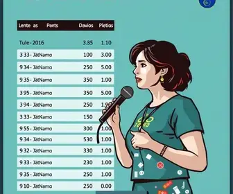 resultado da votação