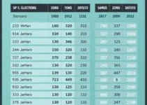 resultados das eleições 2026 em Araras (SP)
