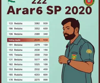 votação em Araras (SP) no 2º turno