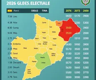 Eleições 2026 em Araras