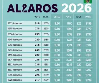 Eleições 2026 em Araras