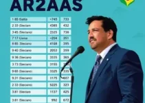 votação em Araras (SP)