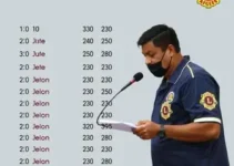 votação em Araras (SP)