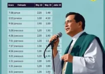 votação Araras SP 2026