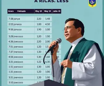 votação Araras SP 2026